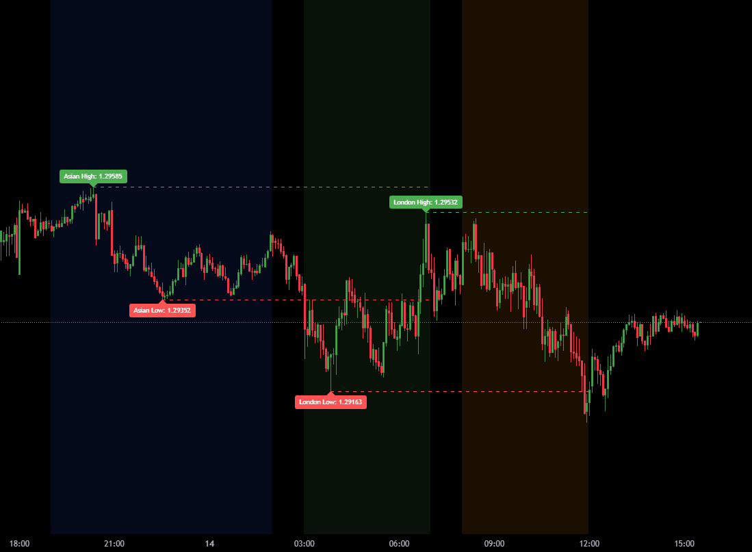 Pack ultime guides + indicateur