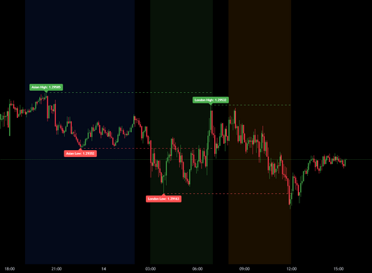 Indicateur Trading view Session pro + Liquidité Haute & Basse