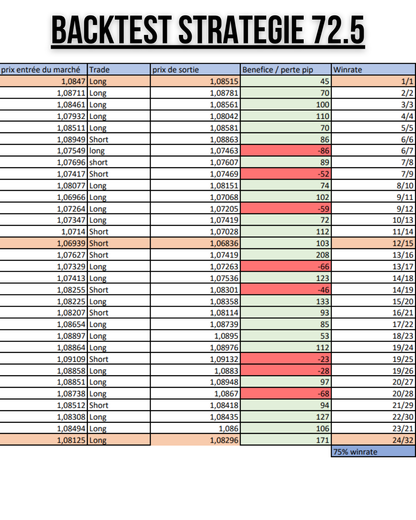 Pack ultime guides + indicateur